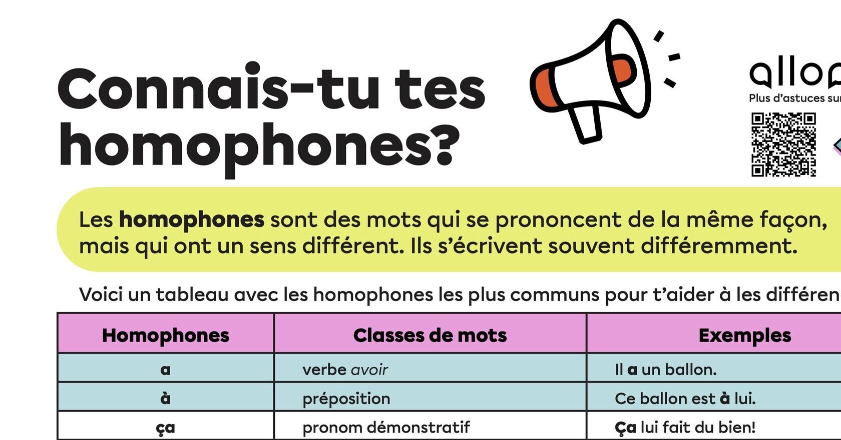 Des affiches pour présenter les homophones communs