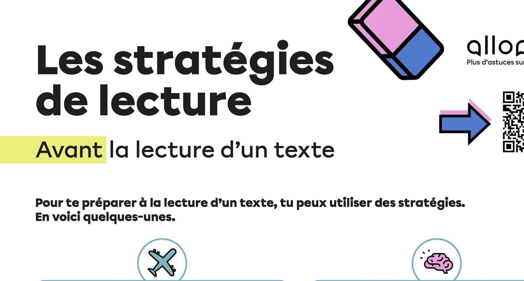 Des affiches pour présenter les stratégies de lecture