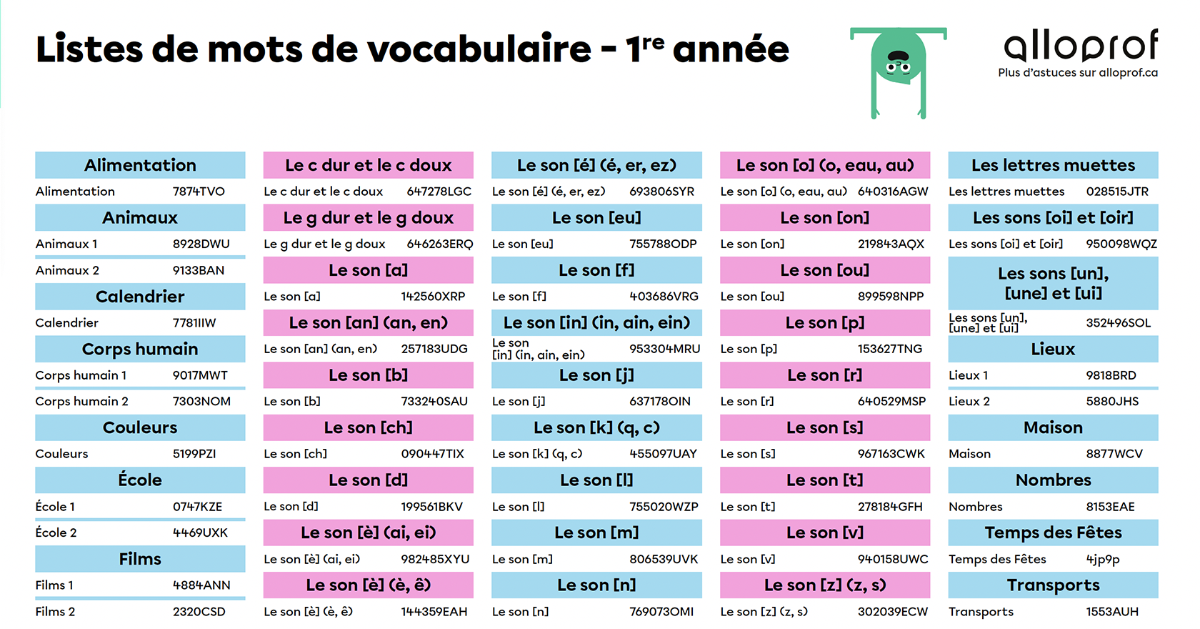 Un imprimable des codes de listes de mots à utiliser dans Magimot et Voca